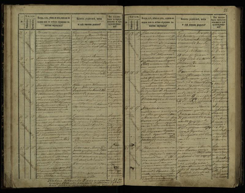 Pasvalio Romos katalikų parapijos bažnyčios 1873–1881 metų krikšto metrikų knyga