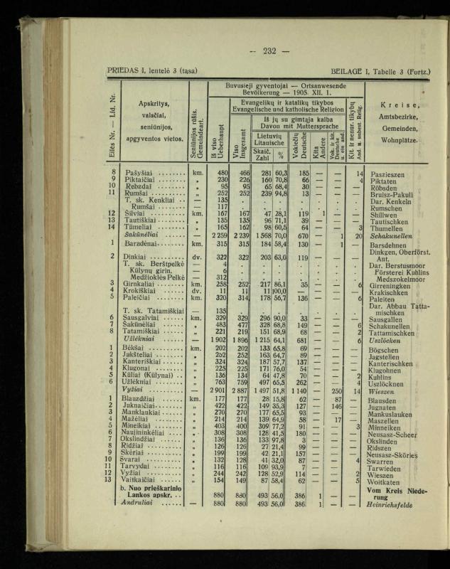 Tautiniai santykiai Maž. Lietuvoje ligi Didžiojo karo istorijos ir statistikos šviesoje
/ Vincas Vileišis. – Kaunas: Politinių ir socialinių mokslų institutas, 1935. – 271, [3] p.