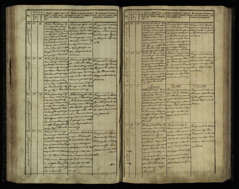 Pasvalio Romos katalikų parapijos bažnyčios 1842–1848 metų krikšto metrikų knyga