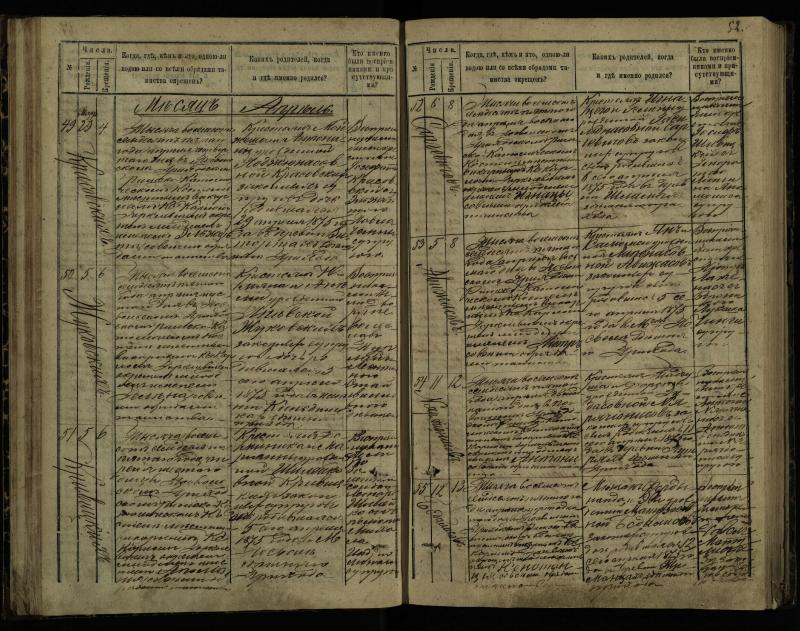 Pasvalio Romos katalikų parapijos bažnyčios 1873–1881 metų krikšto metrikų knyga