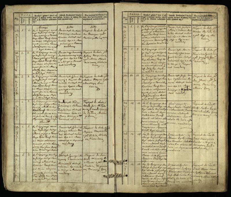 Pasvalio Romos katalikų parapijos bažnyčios 1832–1842 metų krikšto metrikų knyga