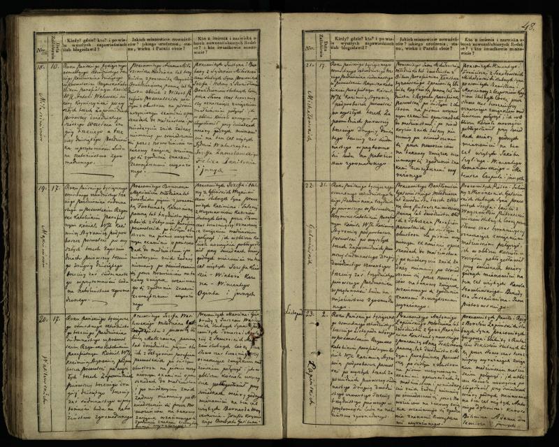 Pasvalio Romos katalikų parapijos bažnyčios 1837–1848 metų jungtuvių metrikų knyga