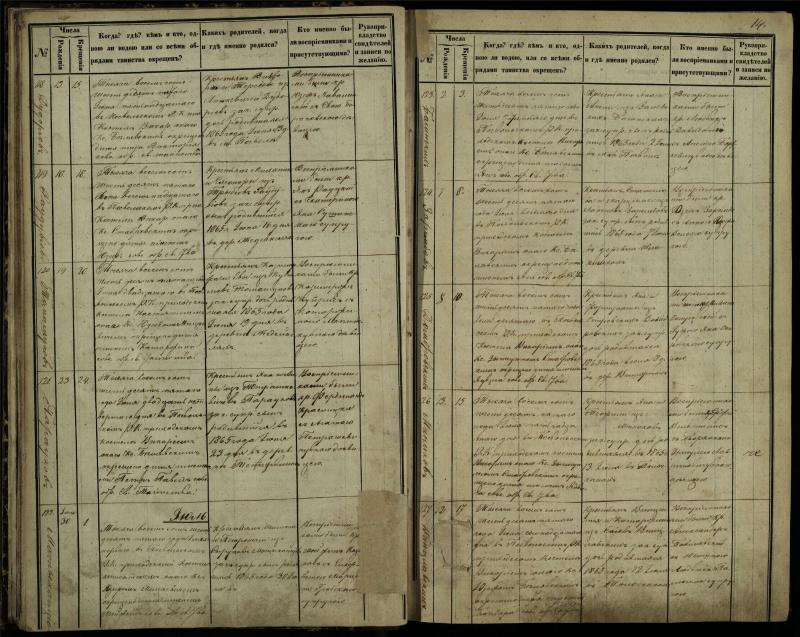 Pasvalio Romos katalikų parapijos bažnyčios 1864–1873 metų krikšto metrikų knyga