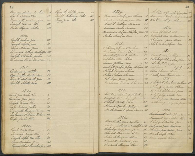 Pasvalio Romos katalikų parapijos bažnyčios 1827–1913 metų alfabetinė gimusiųjų rodyklė