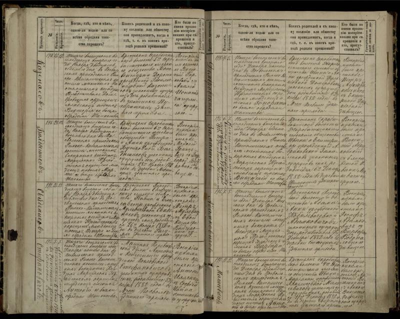 Pasvalio Romos katalikų parapijos bažnyčios 1881–1889 metų krikšto metrikų knyga