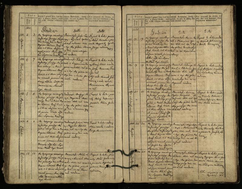 Pasvalio Romos katalikų parapijos bažnyčios 1827–1832 metų krikšto metrikų knyga