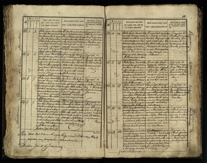 Vaškų (Konstantinavo) Romos katalikų parapijos bažnyčios 1845–1848 metų krikšto metrikų knyga