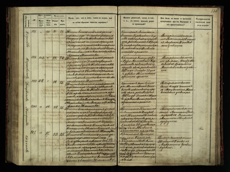 Pasvalio Romos katalikų parapijos bažnyčios 1854–1859 metų krikšto metrikų knyga