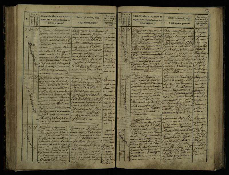 Pasvalio Romos katalikų parapijos bažnyčios 1873–1881 metų krikšto metrikų knyga