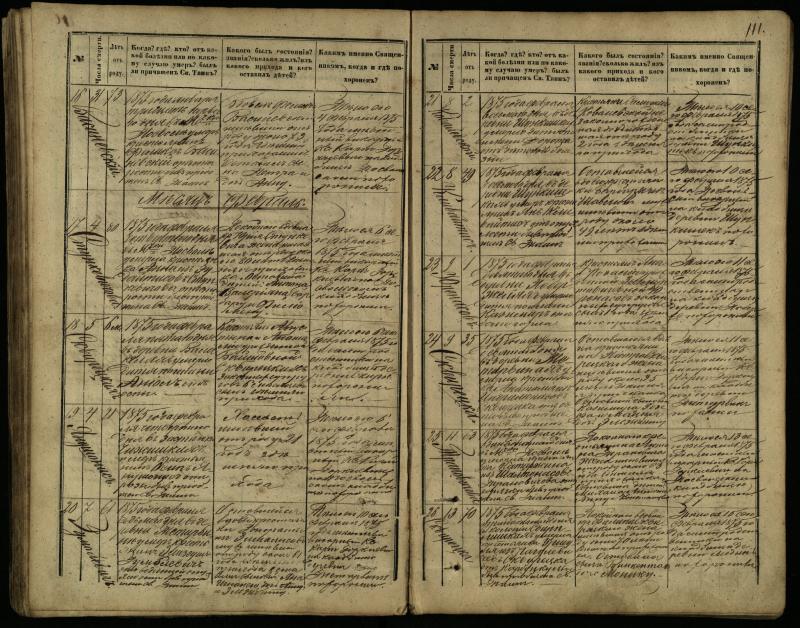 Pasvalio Romos katalikų parapijos bažnyčios 1866–1881 metų mirties metrikų knyga