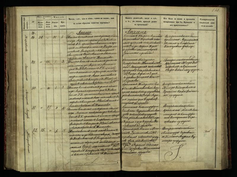Pasvalio Romos katalikų parapijos bažnyčios 1854–1859 metų krikšto metrikų knyga