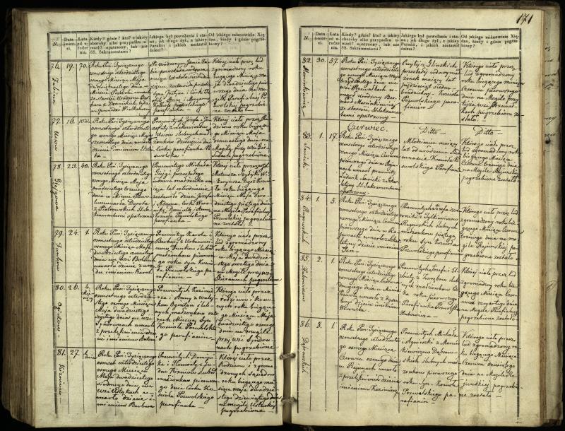 Pasvalio Romos katalikų parapijos bažnyčios 1832–1848 metų mirties metrikų knyga