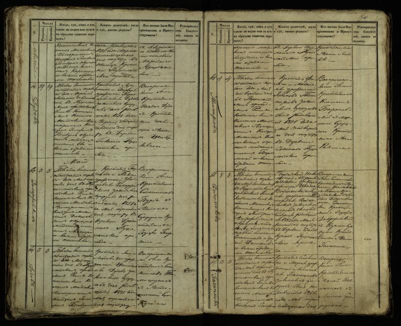 Pušaloto Romos katalikų parapijos bažnyčios 1849–1854 metų krikšto metrikų knyga