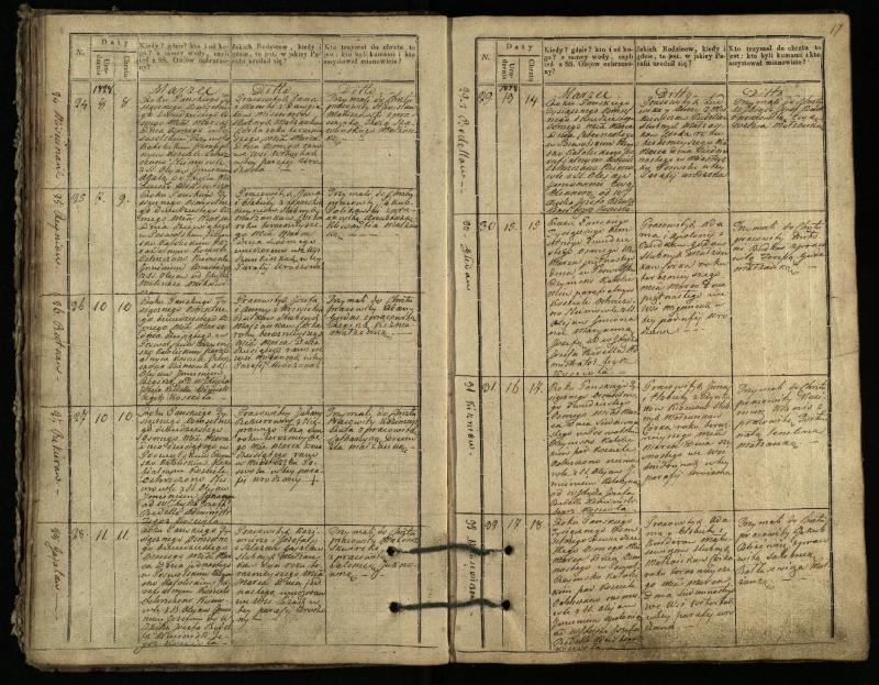 Pasvalio Romos katalikų parapijos bažnyčios 1827–1832 metų krikšto metrikų knyga
