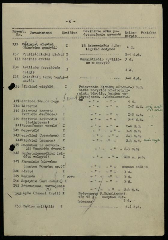 Žurnalisto, literato, vertėjo Kazimiero Pūro sudarytas „Kiemėnų apylinkės valstiečių darbo ir buities įrankių ekspozicijos inventorizacijos sąrašas“