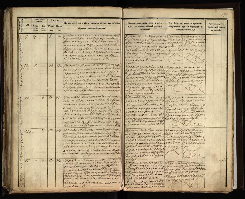 Vaškų (Konstantinavo) Romos katalikų parapijos bažnyčios 1855–1859 metų krikšto metrikų knyga