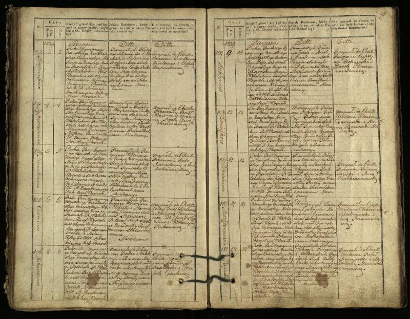 Pasvalio Romos katalikų parapijos bažnyčios 1827–1832 metų krikšto metrikų knyga