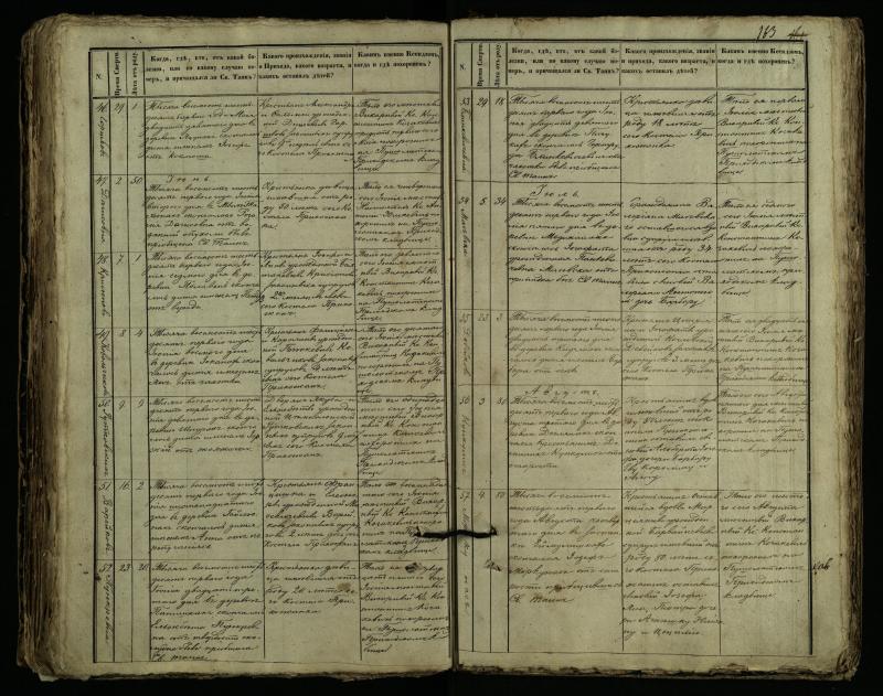 Pušaloto Romos katalikų parapijos bažnyčios 1849–1864 metų mirties metrikų knyga
