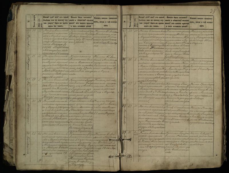Pasvalio Romos katalikų parapijos bažnyčios 1881–1893 metų mirties metrikų knyga