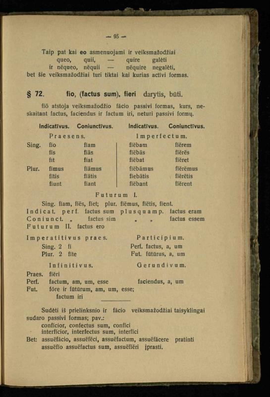 Lotynų kalbos etimologija ir pirmieji sintaksės dalykai: vidurinėms mokykloms vadovėlis (3-sios ir 4-sios kl. kursas) / K. Kliuksinas. – Kaunas: kooperacijos sąjungos „Spaudos fondo“ leidinys, 1932. – 131, [4] p.