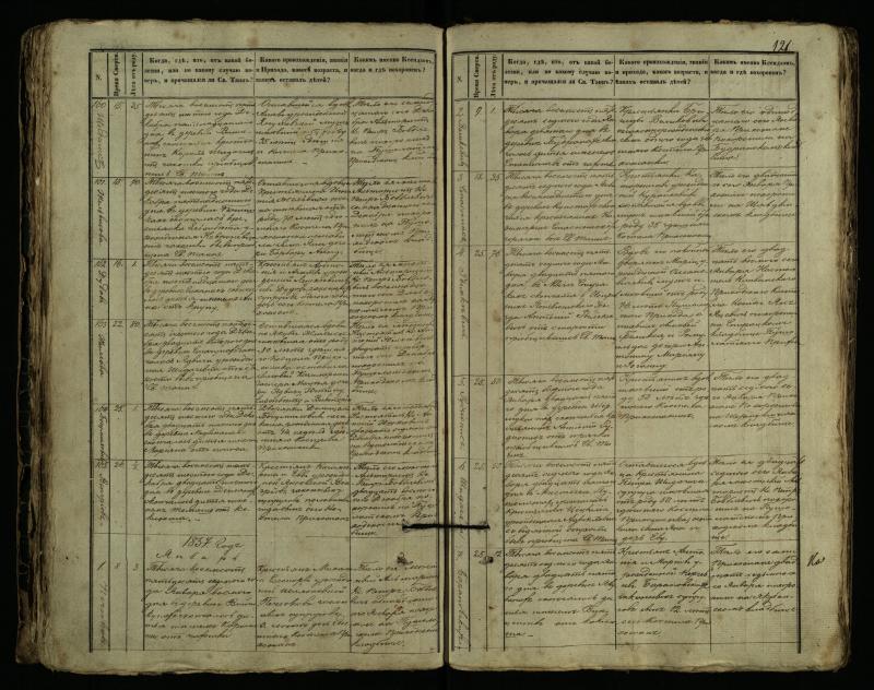 Pušaloto Romos katalikų parapijos bažnyčios 1849–1864 metų mirties metrikų knyga