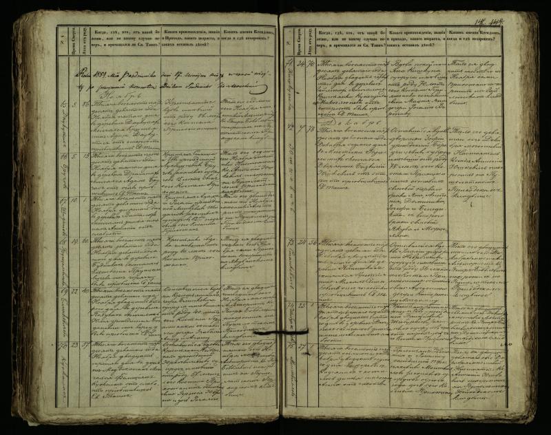 Pušaloto Romos katalikų parapijos bažnyčios 1849–1864 metų mirties metrikų knyga