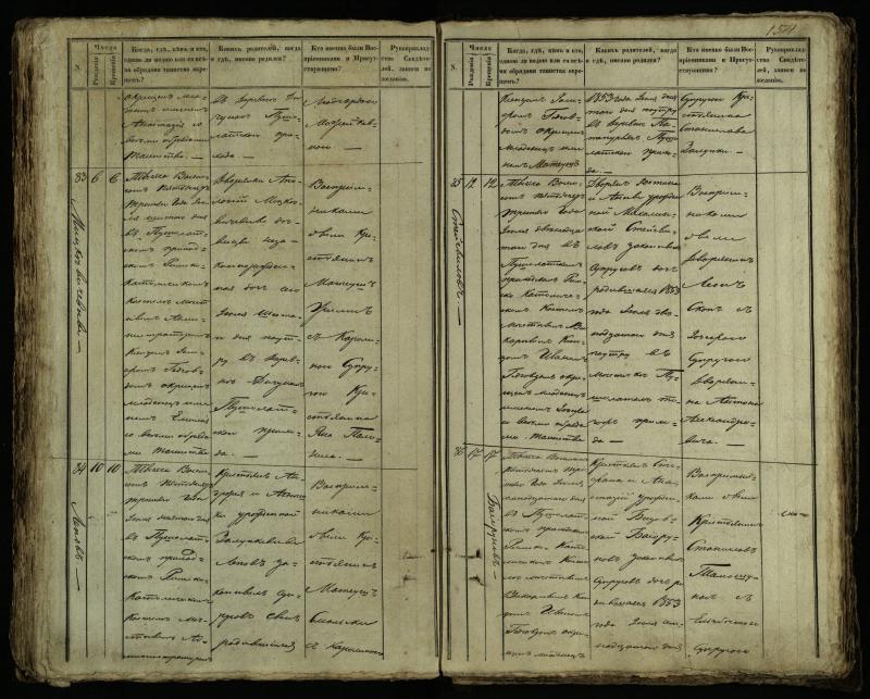 Pušaloto Romos katalikų parapijos bažnyčios 1849–1854 metų krikšto metrikų knyga