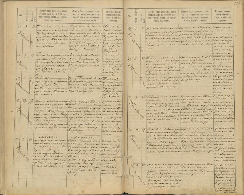 Pasvalio Romos katalikų parapijos bažnyčios 1894–1907 metų mirties metrikų knyga