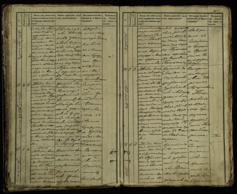 Pušaloto Romos katalikų parapijos bažnyčios 1849–1854 metų krikšto metrikų knyga