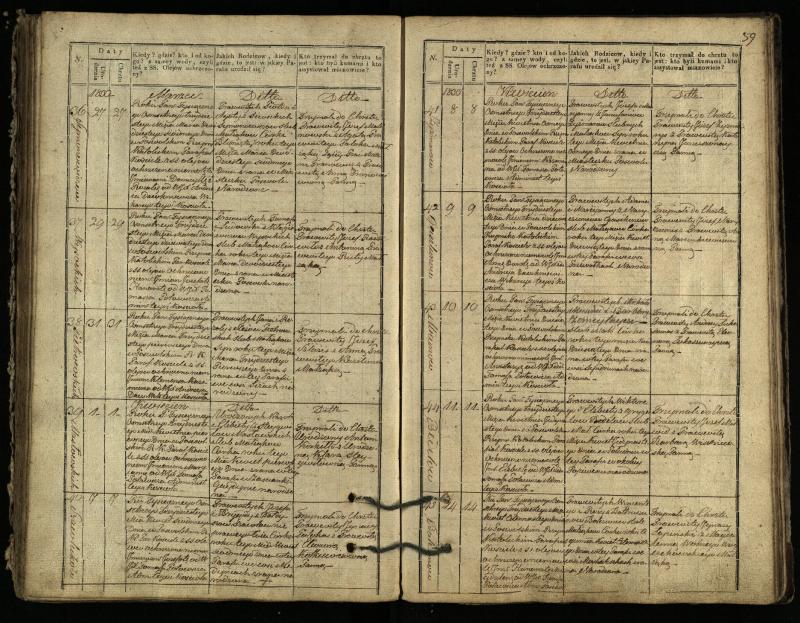 Pasvalio Romos katalikų parapijos bažnyčios 1827–1832 metų krikšto metrikų knyga