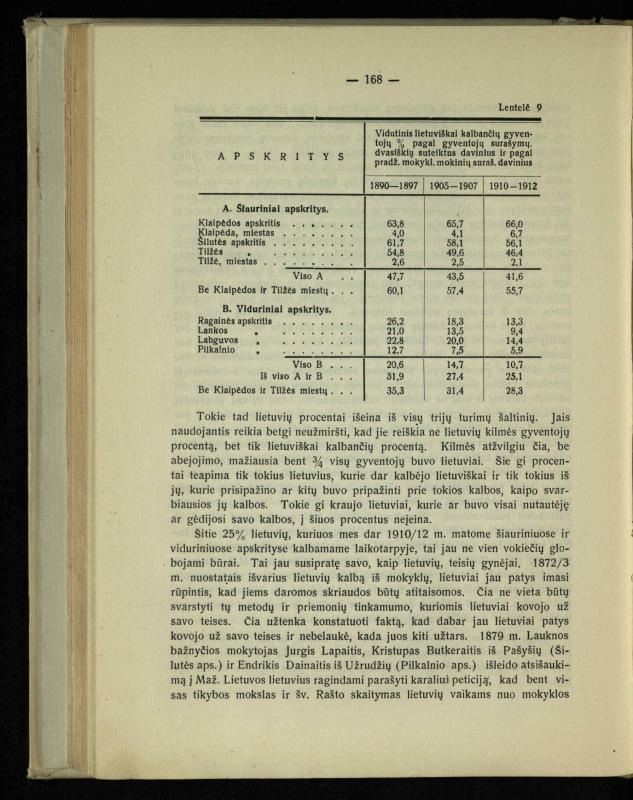 Tautiniai santykiai Maž. Lietuvoje ligi Didžiojo karo istorijos ir statistikos šviesoje
/ Vincas Vileišis. – Kaunas: Politinių ir socialinių mokslų institutas, 1935. – 271, [3] p.