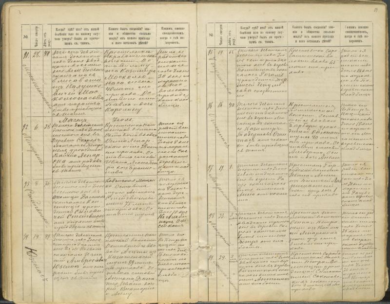 Pasvalio Romos katalikų parapijos bažnyčios 1907–1917 metų mirties metrikų knyga