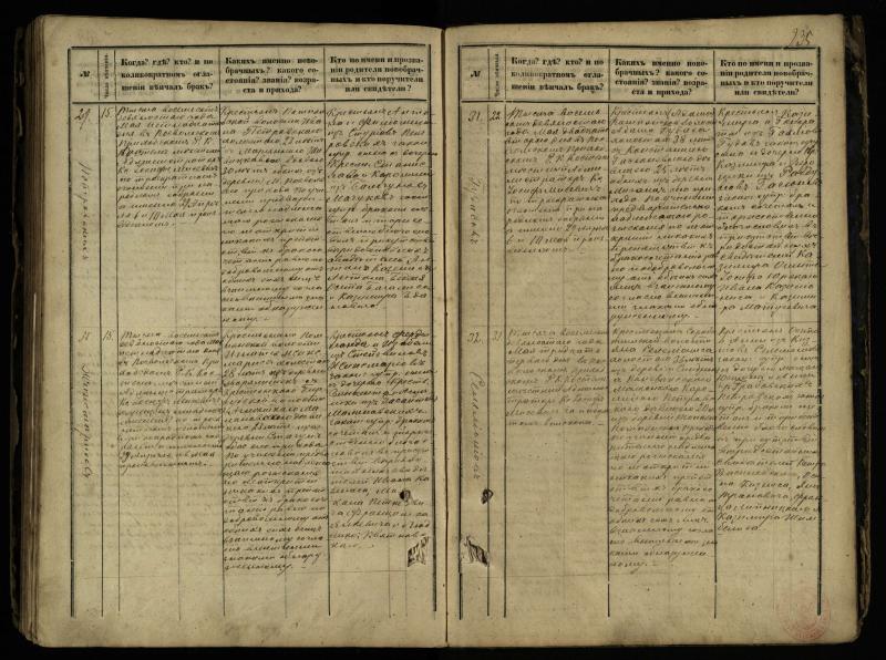 Pasvalio Romos katalikų parapijos bažnyčios 1868–1891 metų jungtuvių metrikų knyga