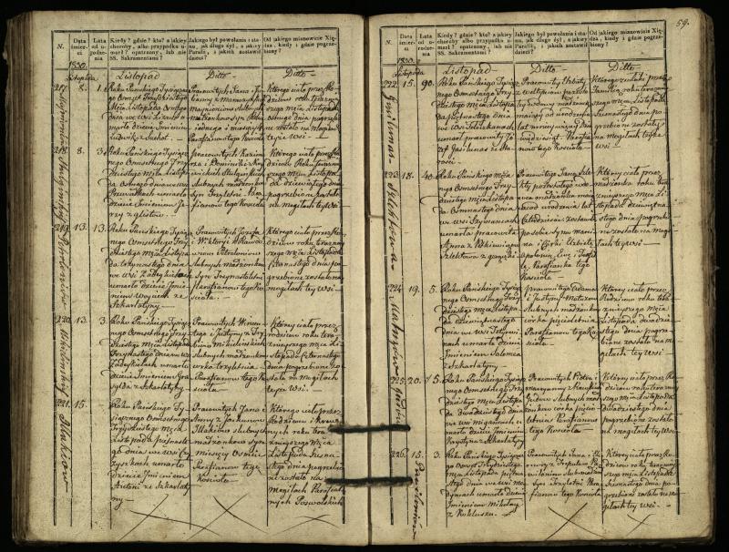 Pasvalio Romos katalikų parapijos bažnyčios 1827–1832 metų mirties metrikų knyga
