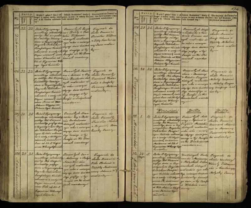 Krinčino Romos katalikų parapijos bažnyčios 1838–1848 metų krikšto metrikų knyga