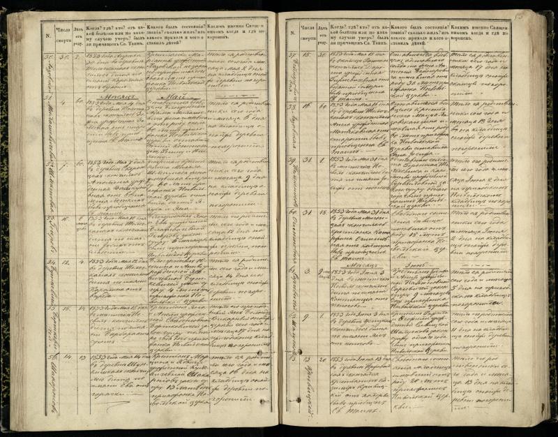 Pasvalio Romos katalikų parapijos bažnyčios 1848–1866 metų mirties metrikų knyga