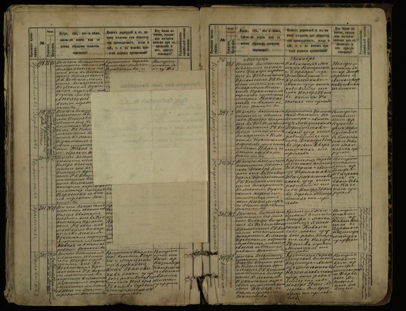 Pasvalio Romos katalikų parapijos bažnyčios 1889–1898 metų krikšto metrikų knyga