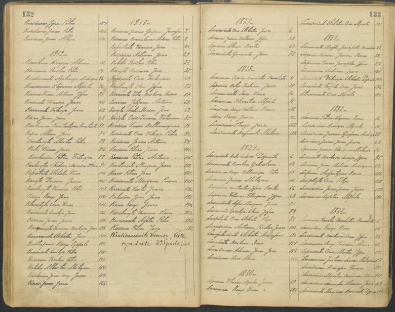 Pasvalio Romos katalikų parapijos bažnyčios 1827–1913 metų alfabetinė gimusiųjų rodyklė