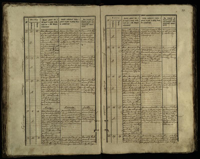 Pušaloto Romos katalikų parapijos bažnyčios 1847–1848 metų krikšto metrikų knyga