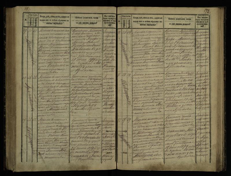 Pasvalio Romos katalikų parapijos bažnyčios 1873–1881 metų krikšto metrikų knyga