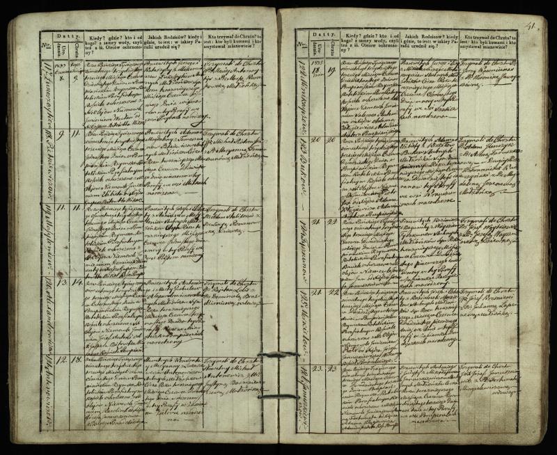 Pumpėnų Romos katalikų parapijos bažnyčios 1831–1837 metų krikšto metrikų knyga