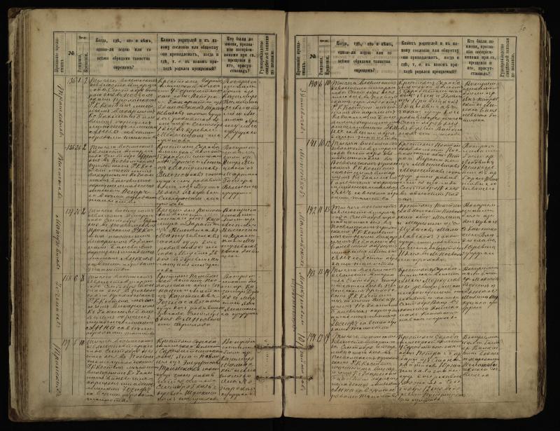 Pasvalio Romos katalikų parapijos bažnyčios 1889–1898 metų krikšto metrikų knyga