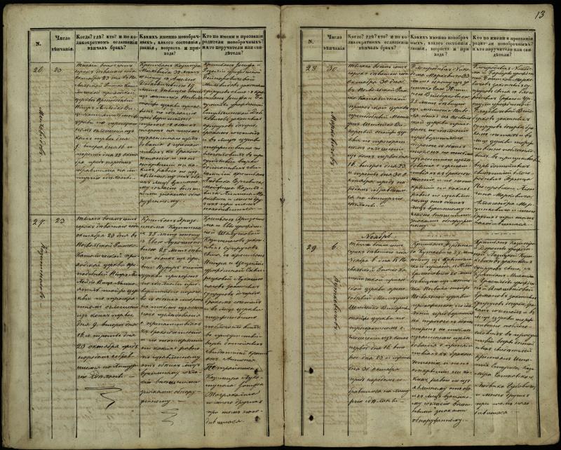 Pasvalio Romos katalikų parapijos bažnyčios 1848–1868 metų jungtuvių metrikų knyga