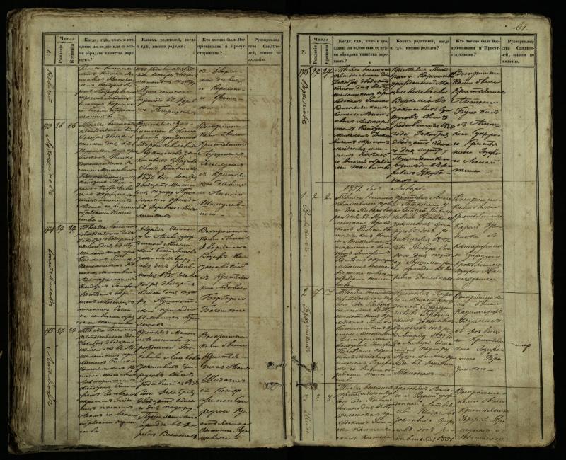 Pušaloto Romos katalikų parapijos bažnyčios 1849–1854 metų krikšto metrikų knyga