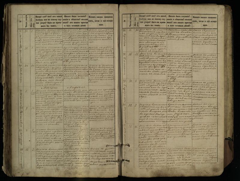 Pasvalio Romos katalikų parapijos bažnyčios 1881–1893 metų mirties metrikų knyga