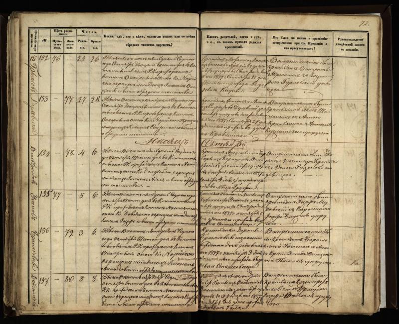 Vaškų (Konstantinavo) Romos katalikų parapijos bažnyčios 1855–1859 metų krikšto metrikų knyga