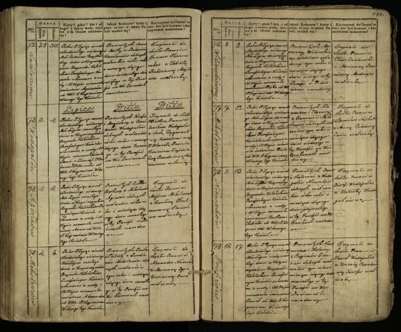 Krinčino Romos katalikų parapijos bažnyčios 1838–1848 metų krikšto metrikų knyga
