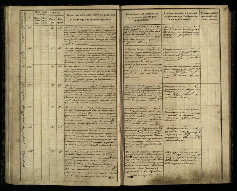 Pasvalio Romos katalikų parapijos bažnyčios 1848–1853 metų krikšto metrikų knyga