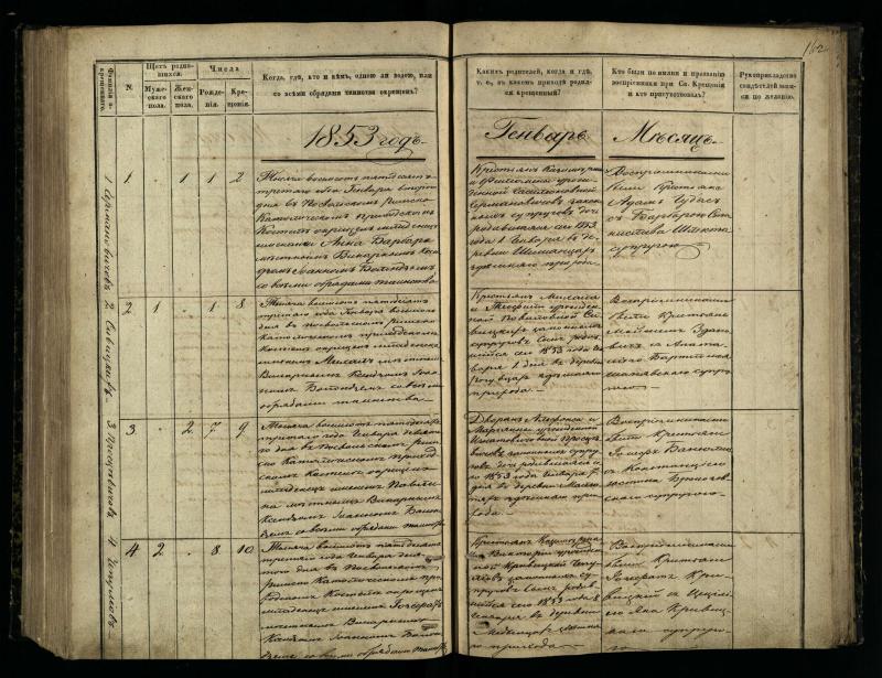 Pasvalio Romos katalikų parapijos bažnyčios 1848–1853 metų krikšto metrikų knyga