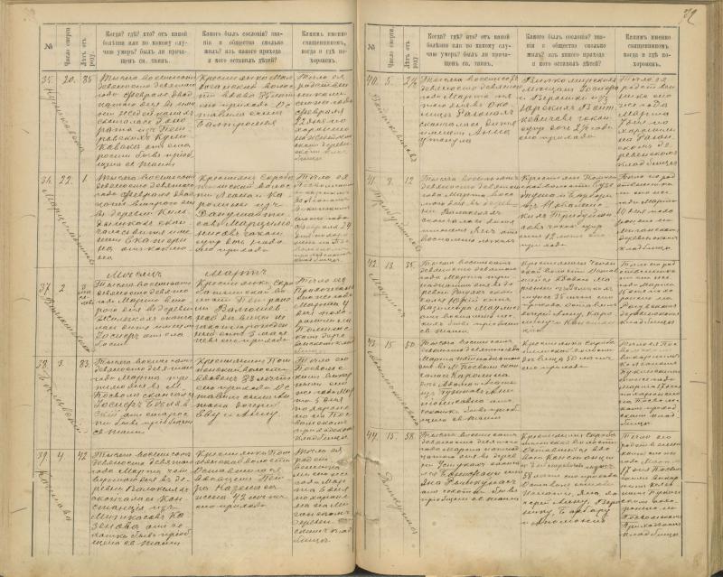 Pasvalio Romos katalikų parapijos bažnyčios 1894–1907 metų mirties metrikų knyga